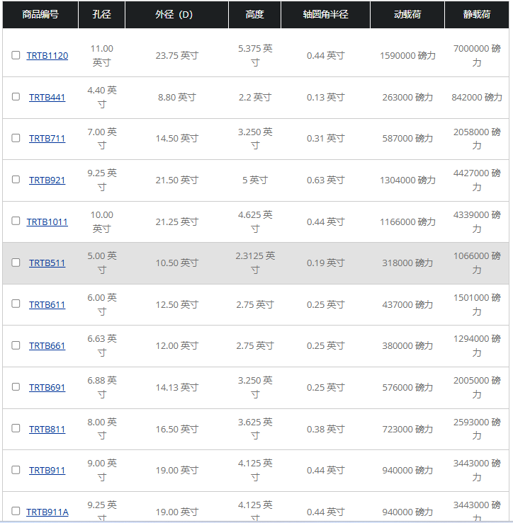 大型锥形滚子推力轴承-第2张图片 大型锥形滚子推力轴承-第2张图片